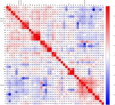 Difference between the blood samples of patients with bone and joint tuberculosis and patients with tuberculosis studied using machine learning